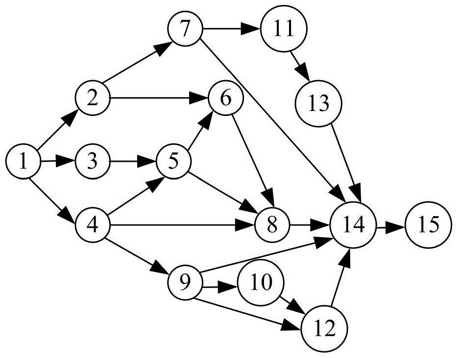 Active-Reactive Dynamic Project Scheduling Method Based on Multi-objective Optimization