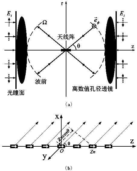 Method for implementing light pipe field array having predetermined characteristic