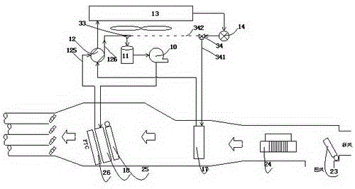 A car air conditioning system