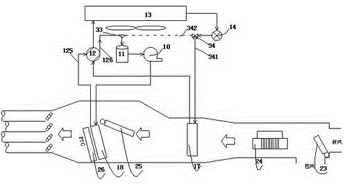 A car air conditioning system