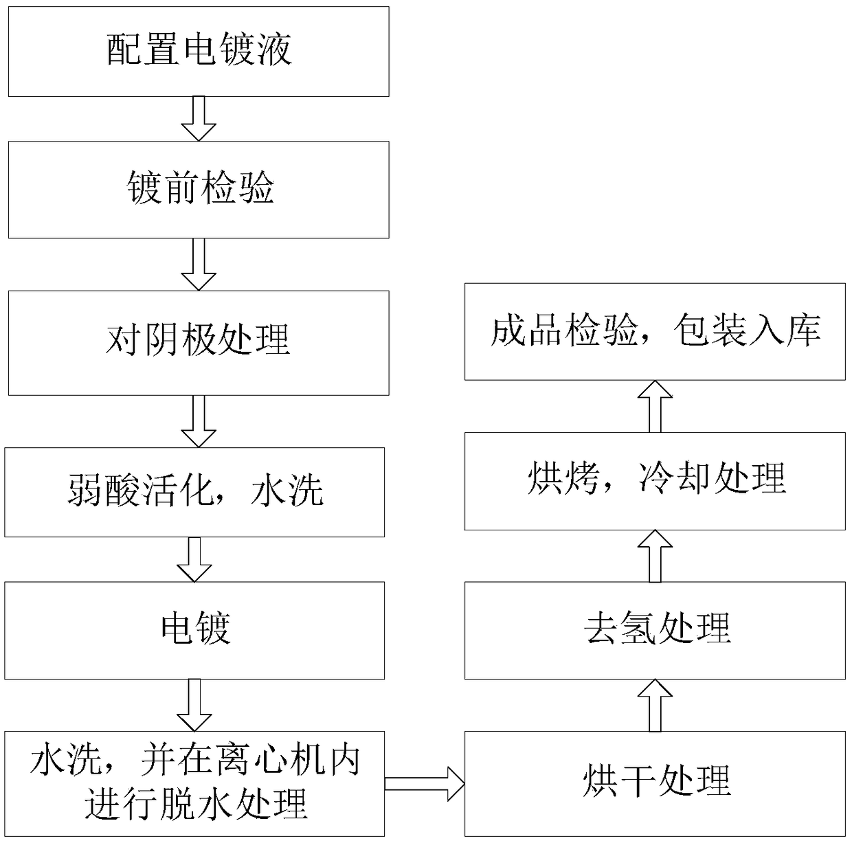 Formula and treatment method of abrasion-resisting, anti-friction and life-prolonging nano plating layer of mechanical parts