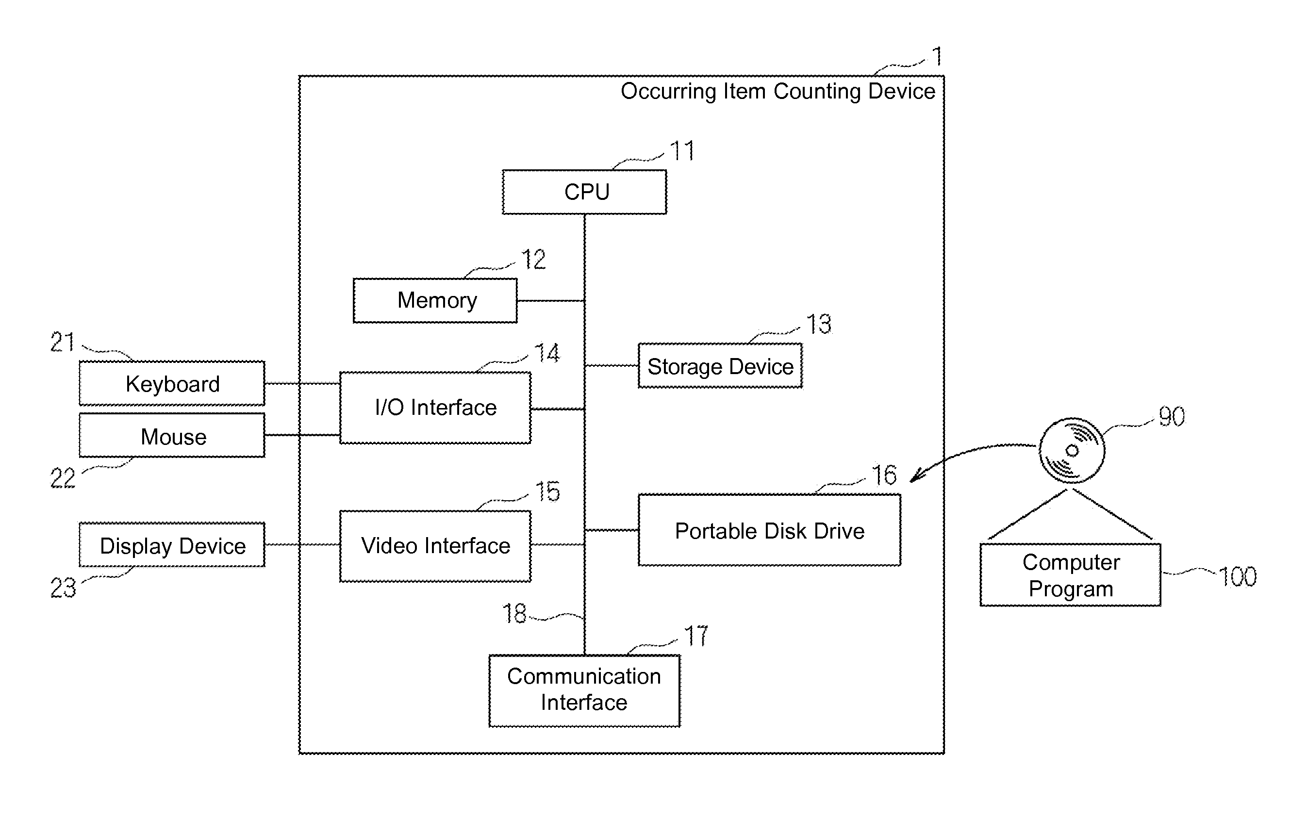 Method, Device and Computer Program for Identifying Items Having High Frequency of Occurrence Among Items Included in a Text Data Stream