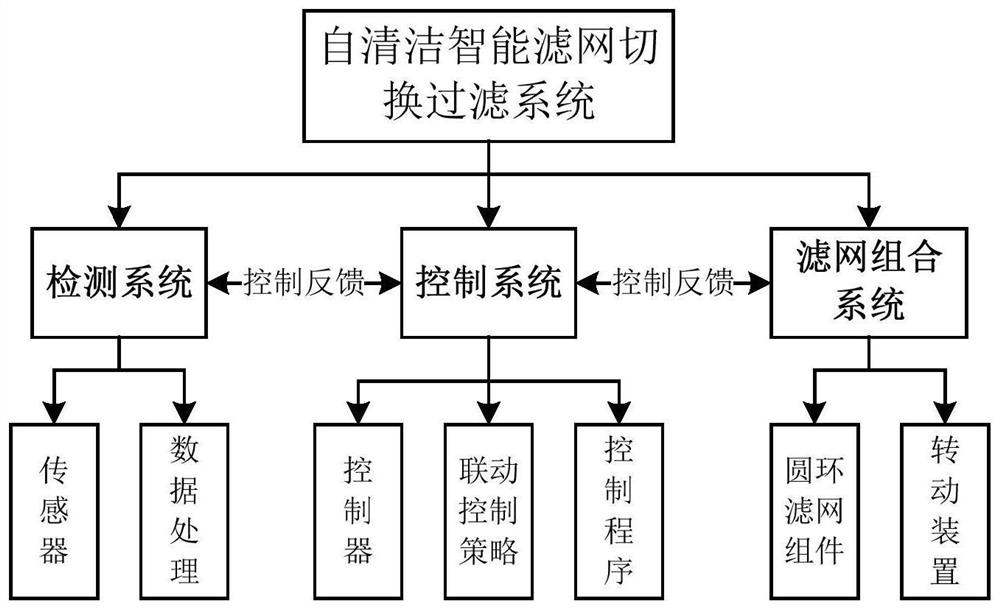 Control device and method of air filtering system, fresh air system and storage medium