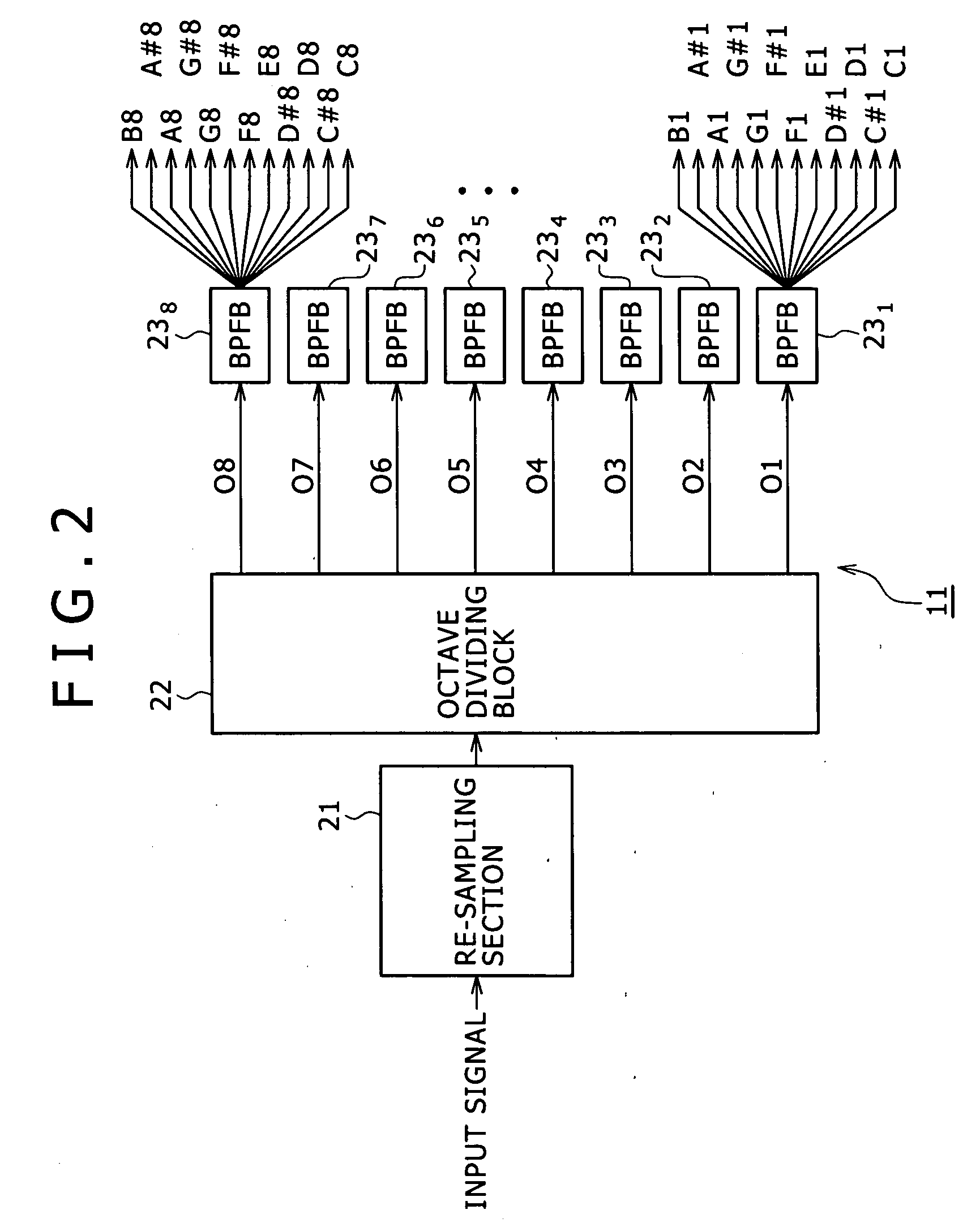 Signal processing apparatus and method, recording medium and program