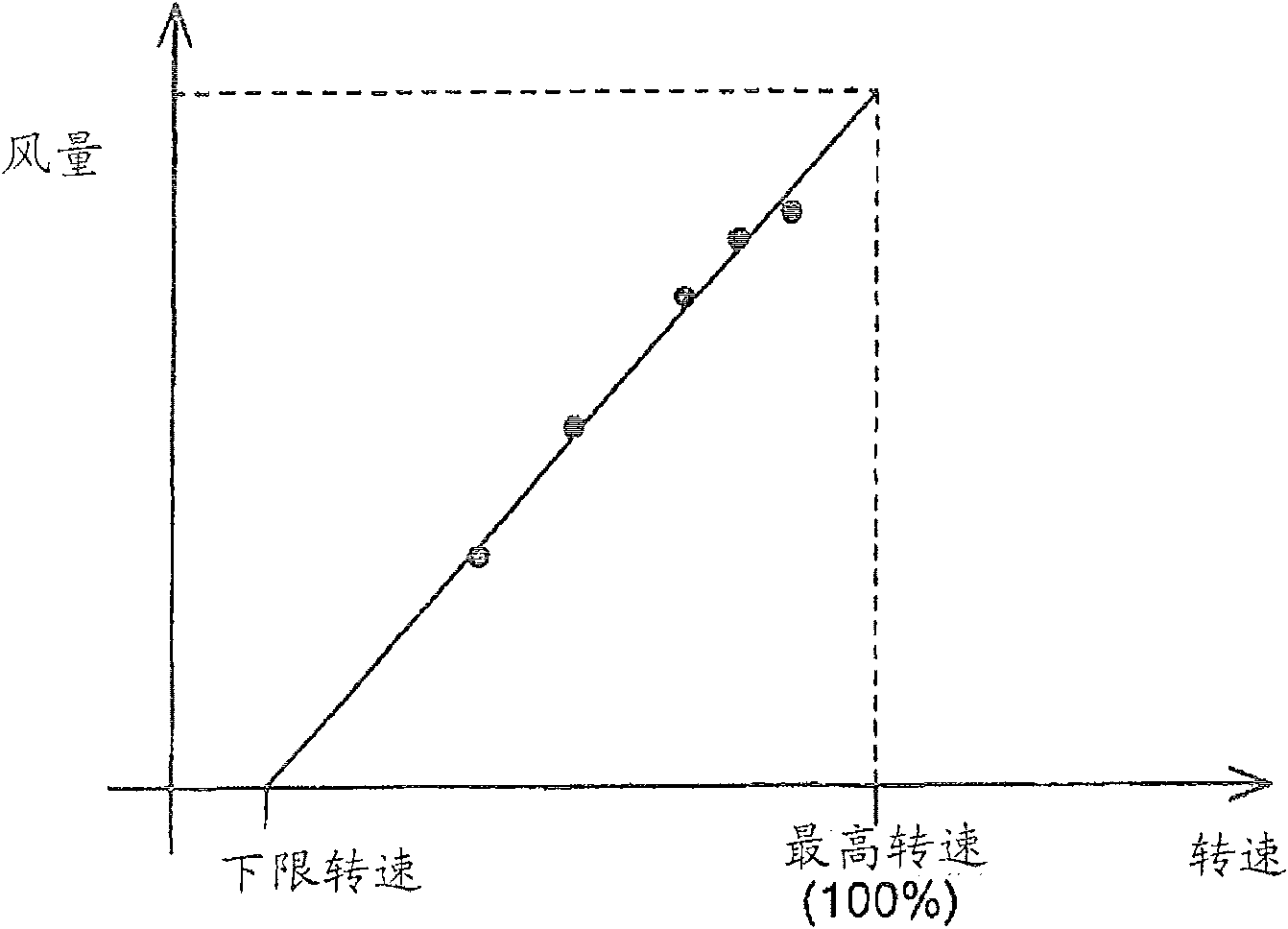 Compressor and operation method