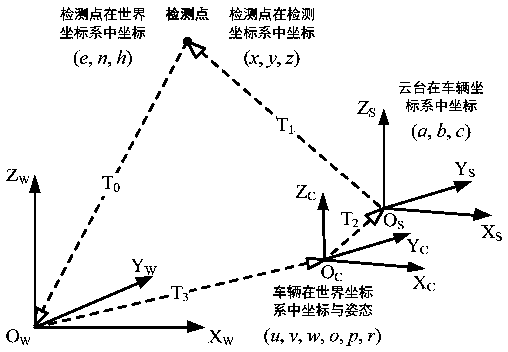 Inspection data collection method for overhead line of distribution network and patrol inspection system