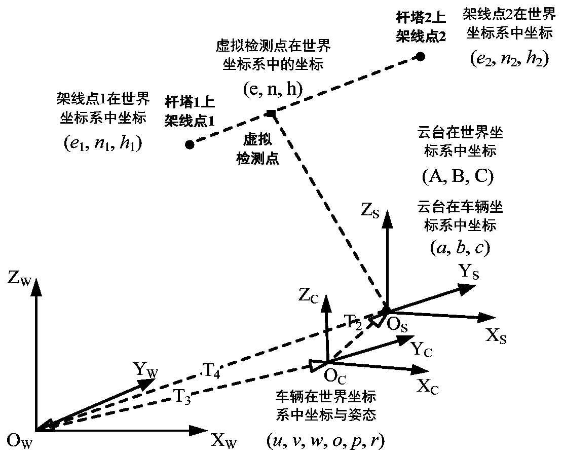 Inspection data collection method for overhead line of distribution network and patrol inspection system