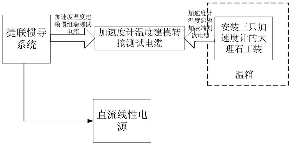 High-precision accelerometer temperature compensation method