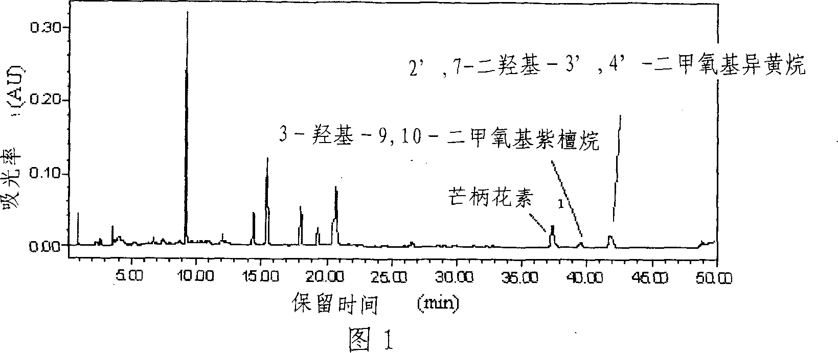 Preparing process for Isolation of a plurality of isoflavones components in astragalus root