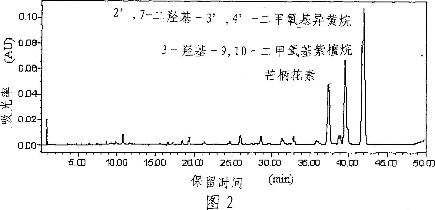 Preparing process for Isolation of a plurality of isoflavones components in astragalus root