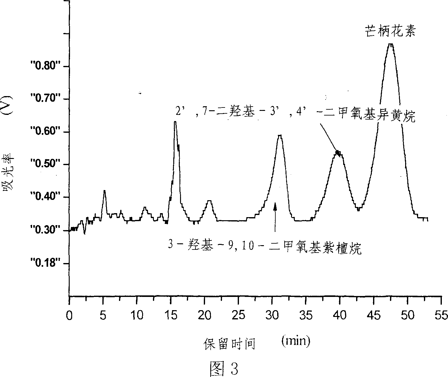 Preparing process for Isolation of a plurality of isoflavones components in astragalus root