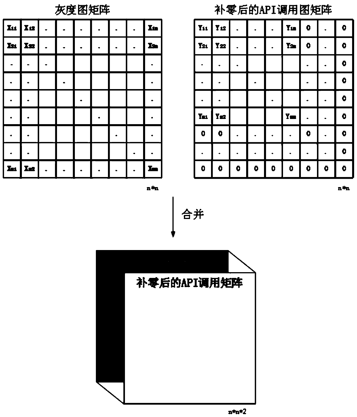 Malware classification method for optimizing feature extraction