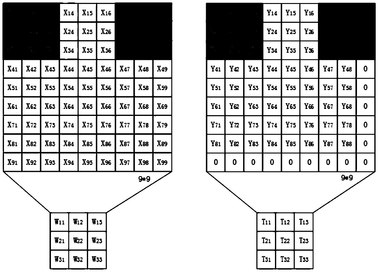 Malware classification method for optimizing feature extraction