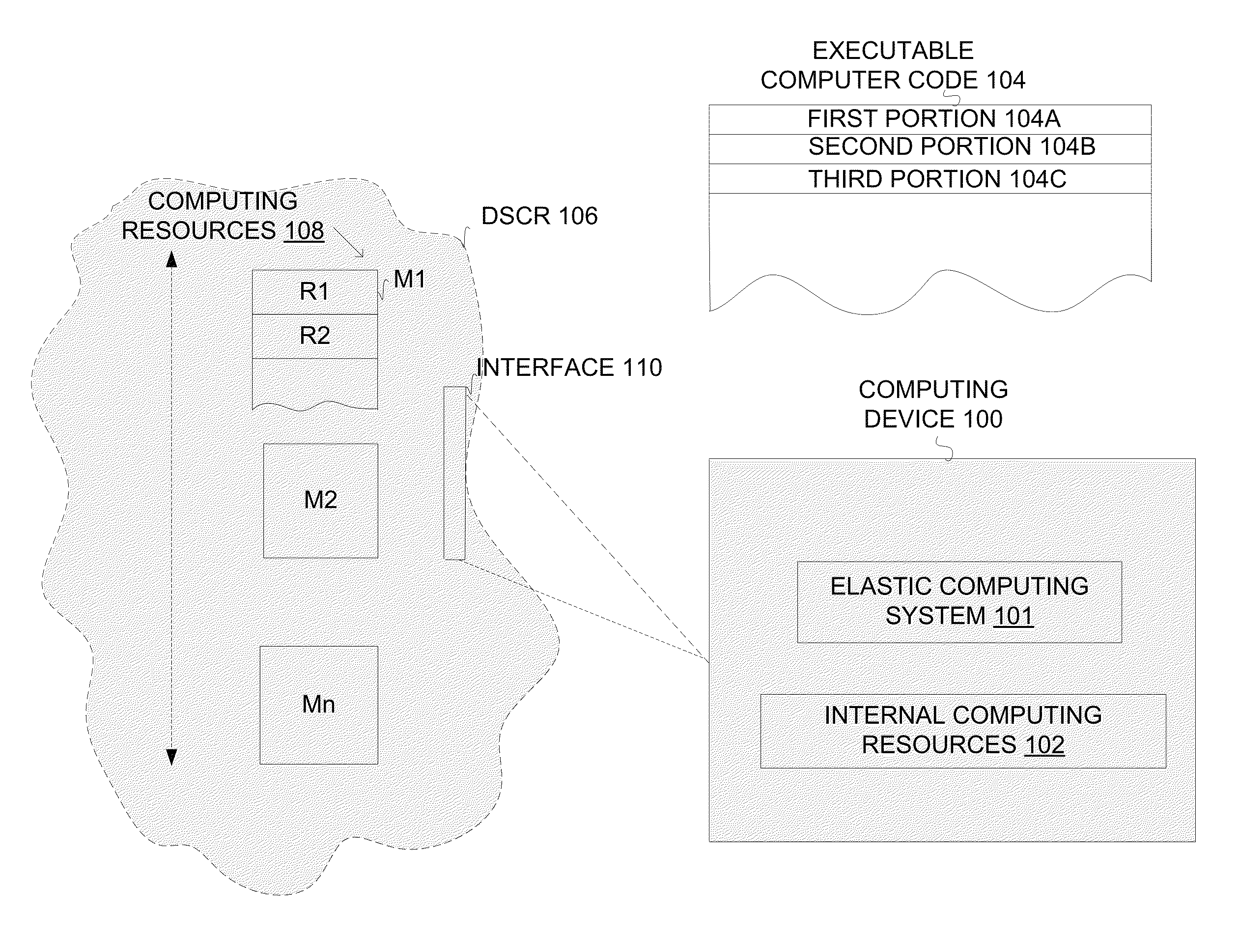 Extending the capability of computing devices by using dynamically scalable external resources