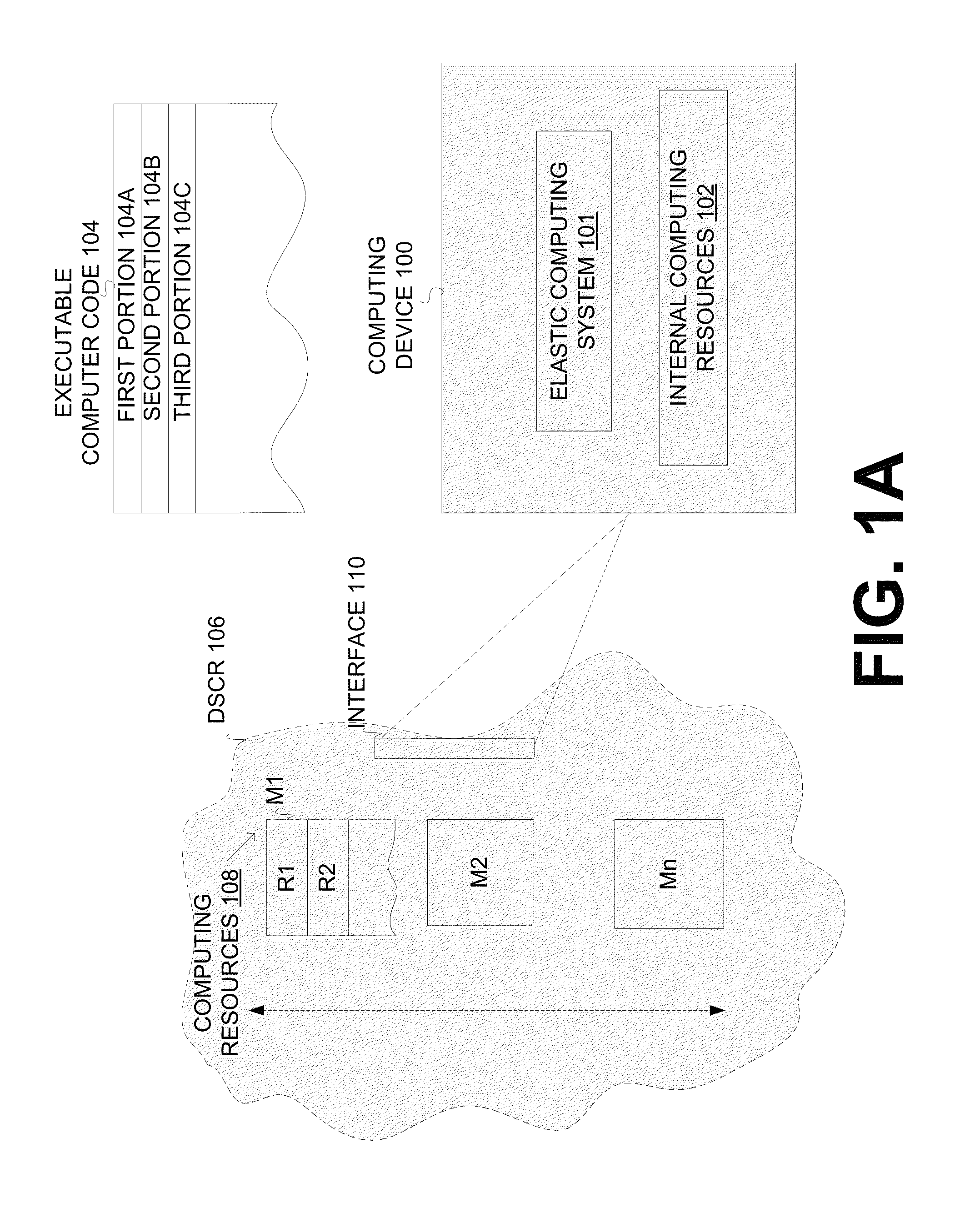 Extending the capability of computing devices by using dynamically scalable external resources