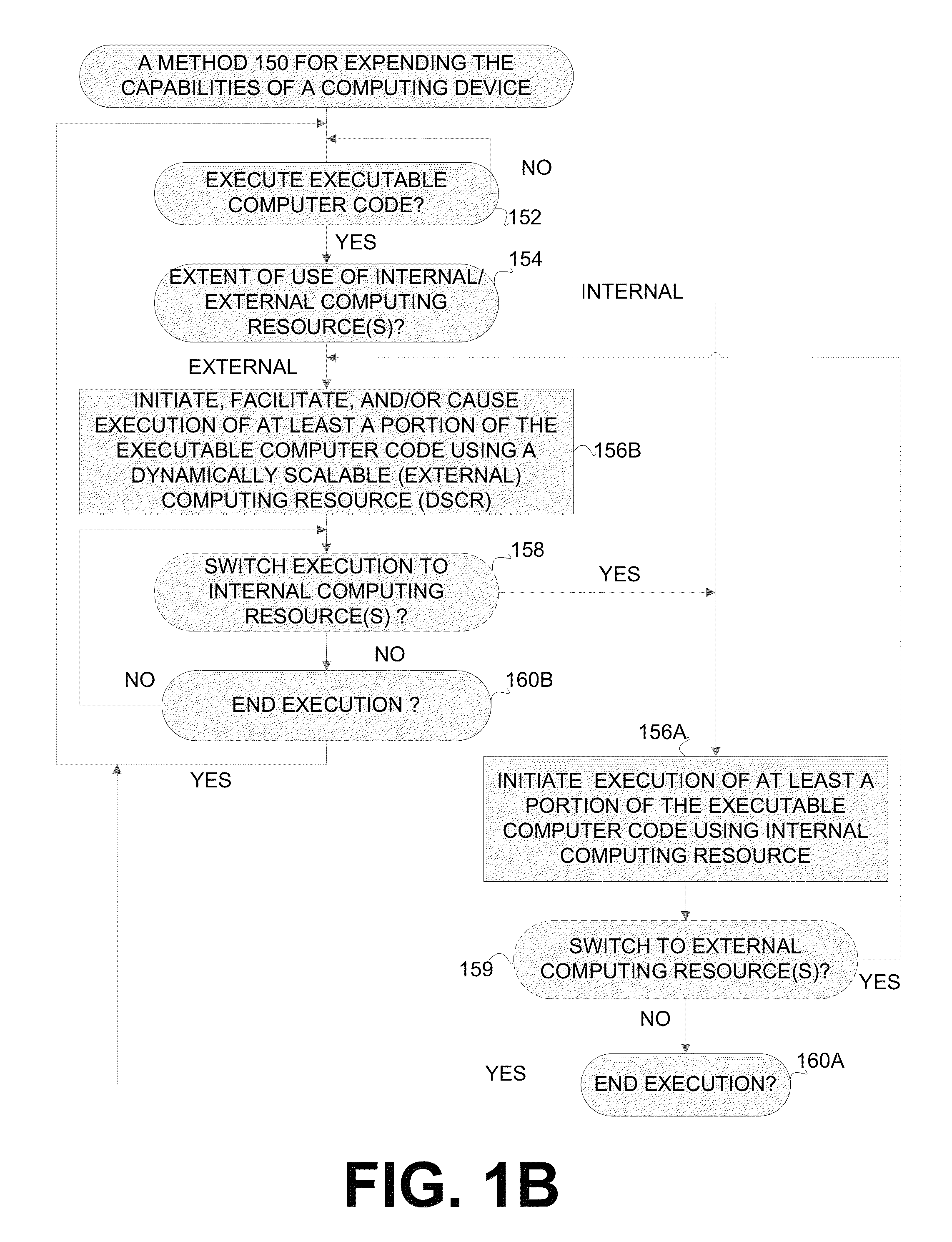 Extending the capability of computing devices by using dynamically scalable external resources