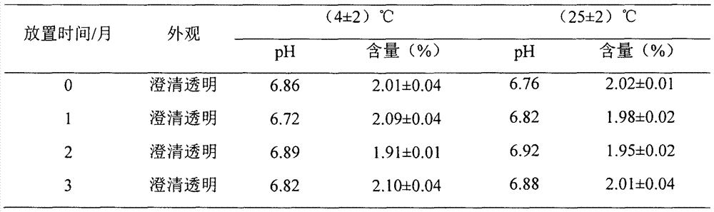 Pramipexole nanocrystal transdermal gel and preparation method thereof