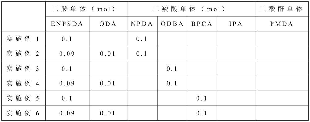 Polyamide membrane, preparation method thereof and graphite membrane