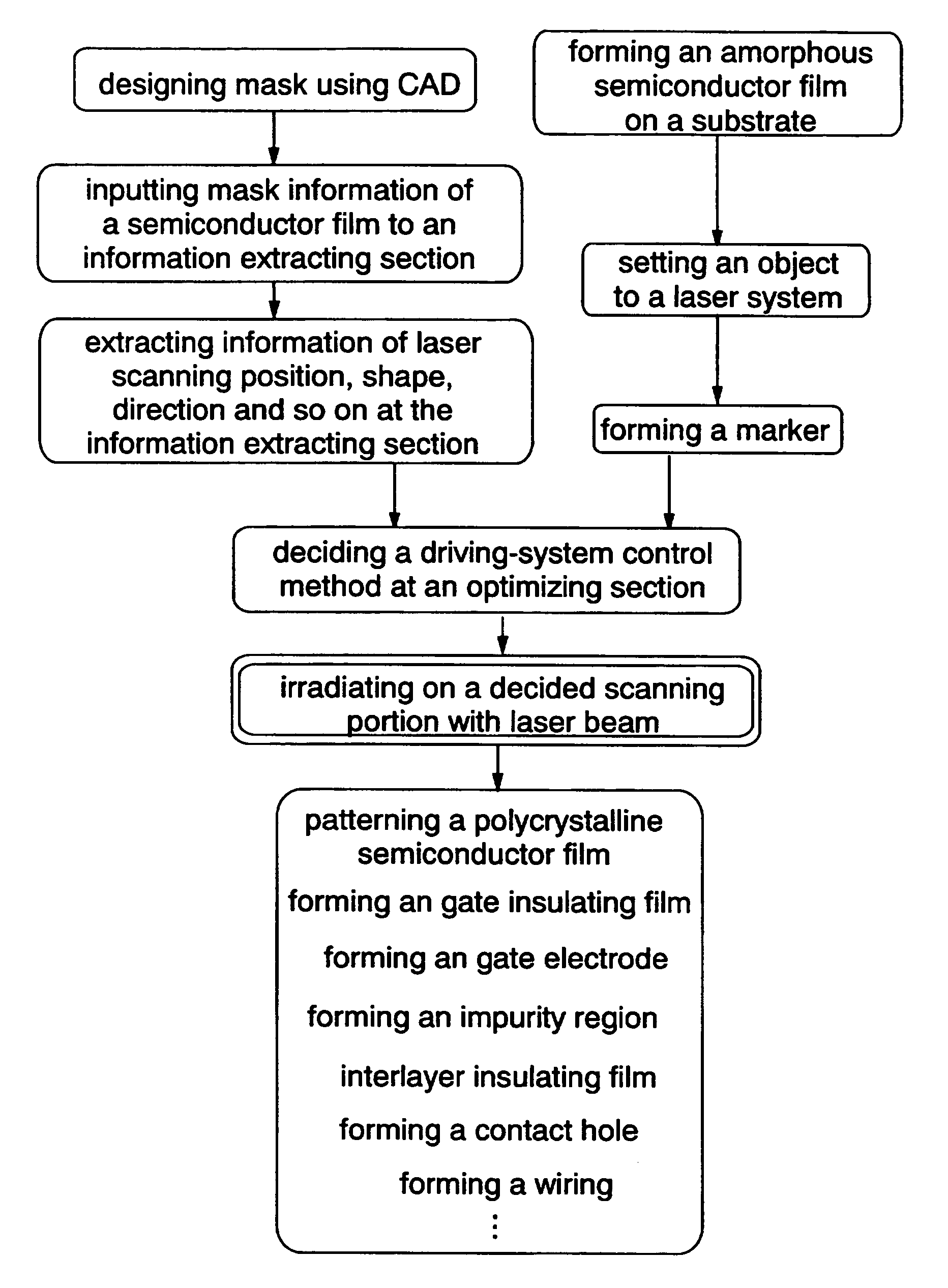 Program for controlling laser apparatus and recording medium for recording program for controlling laser apparatus and capable of being read out by computer