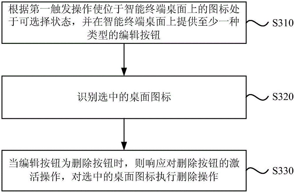 Desktop icon operation method and device