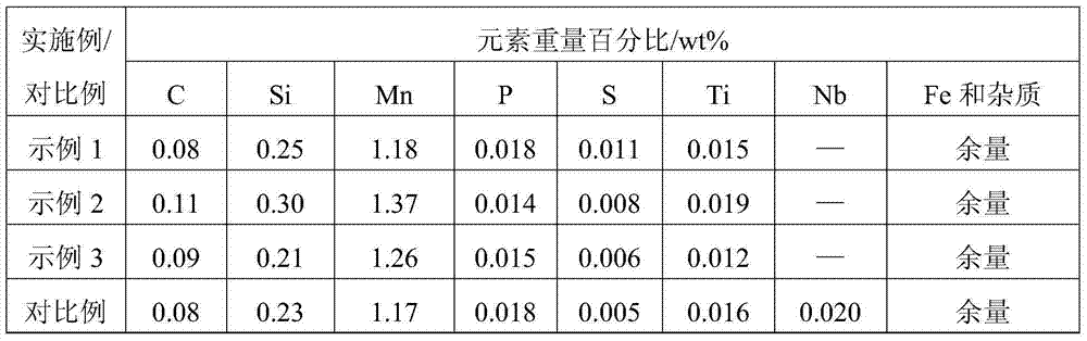 Production method of low-cost X52 pipeline steel and pipeline steel