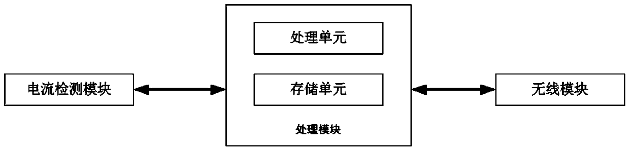 Medical equipment fault detection system and method based on real-time current