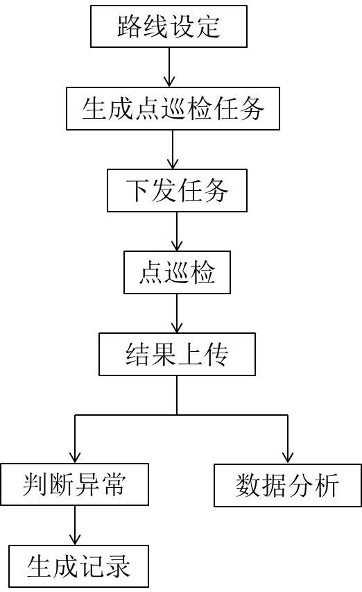 Point inspection method based on industrial equipment