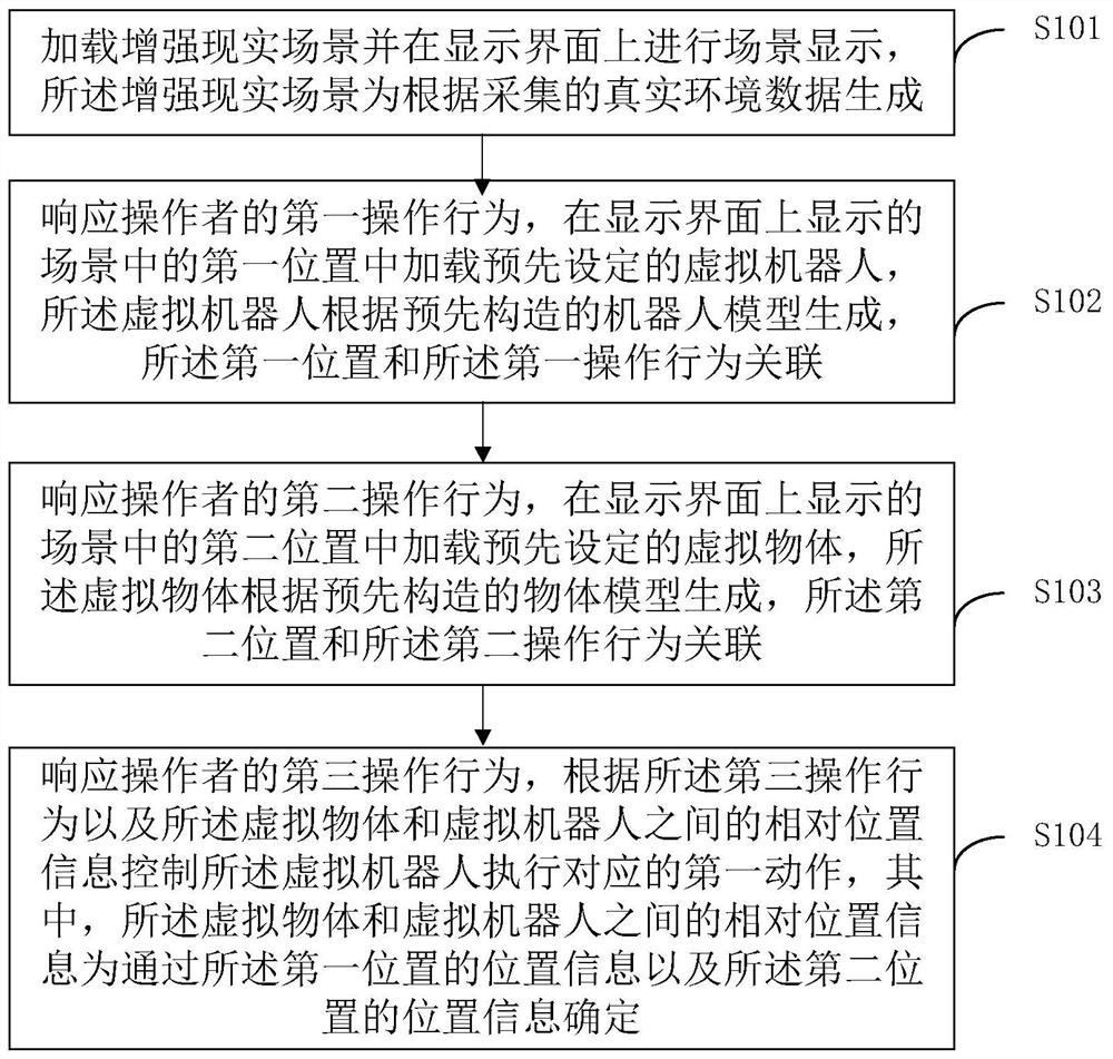 Robot operation method and device based on augmented reality and storage medium