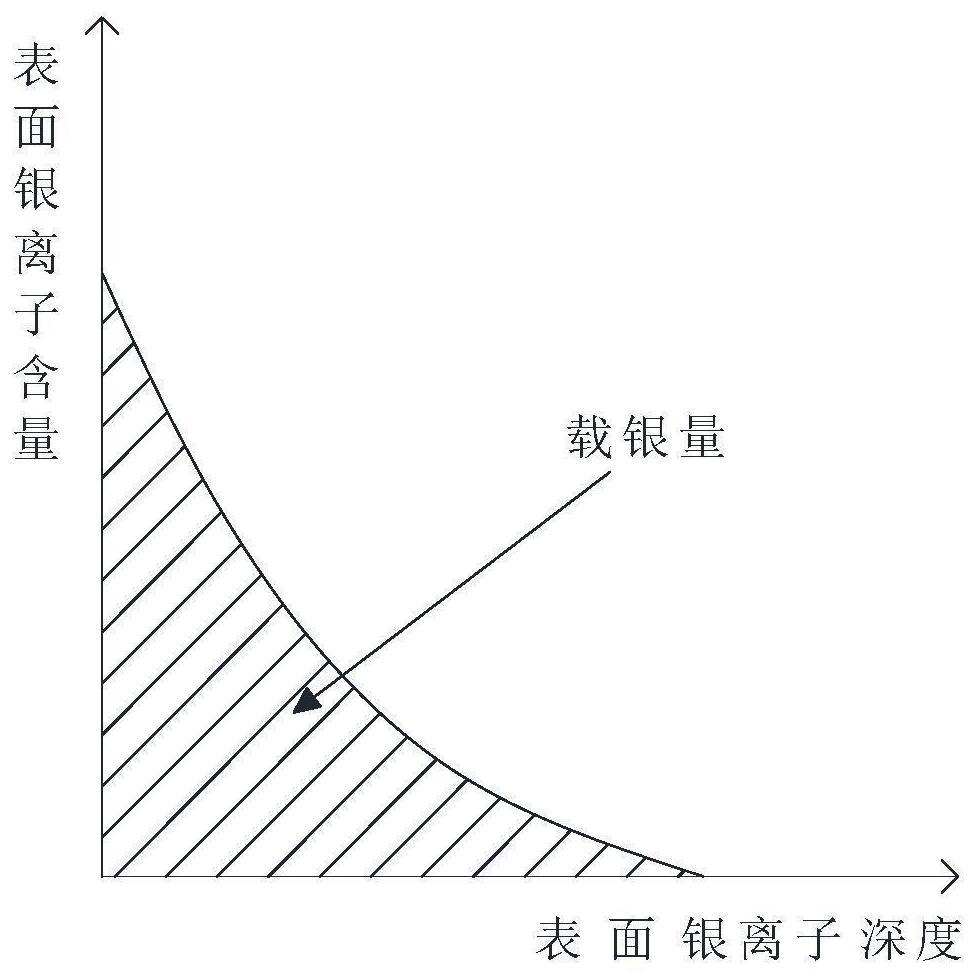 Antibacterial glass product and preparation method thereof