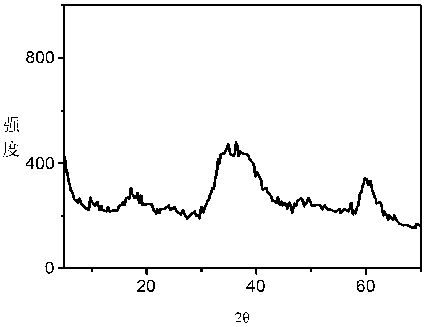 Nickel-base basic nickel carbonate thin-film material as well as preparation method and application thereof