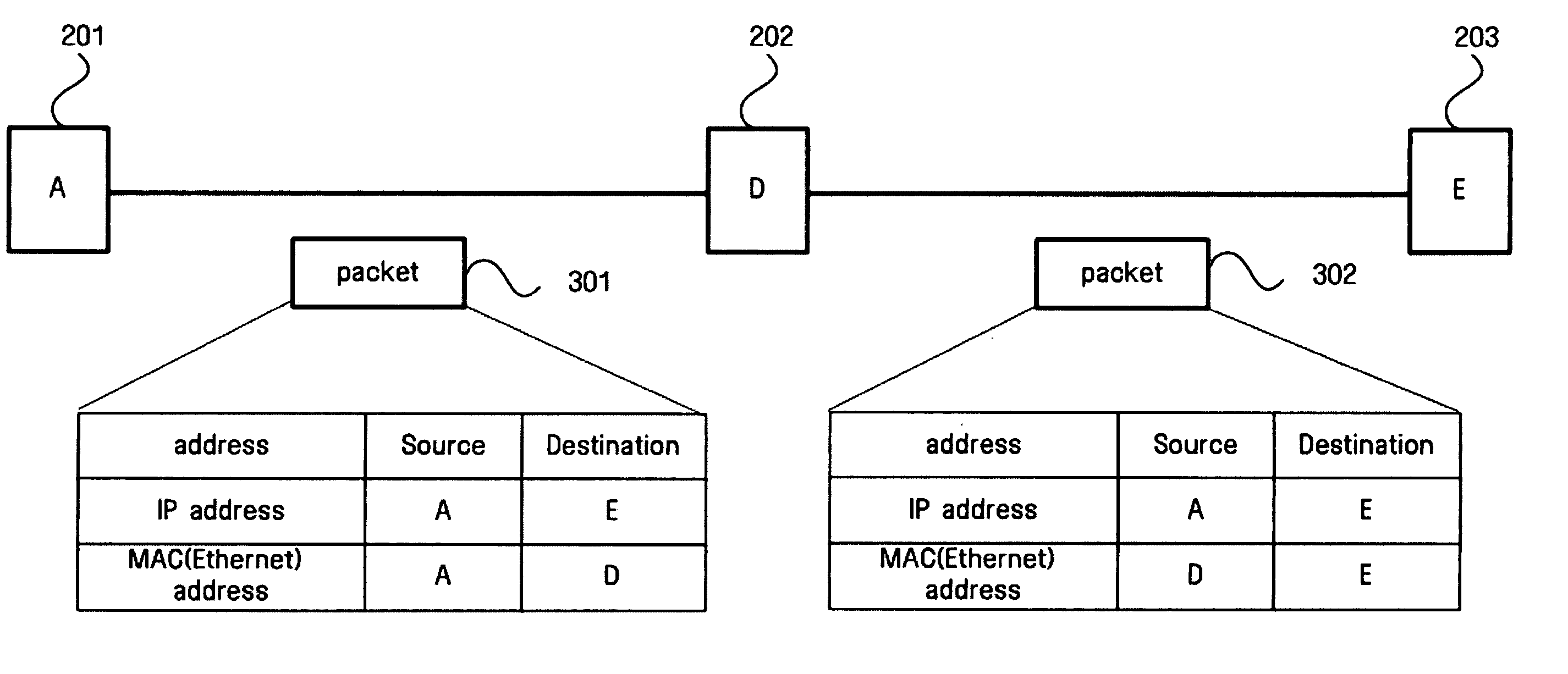 Method and apparatus for enabling link local address system to communicate with outer system