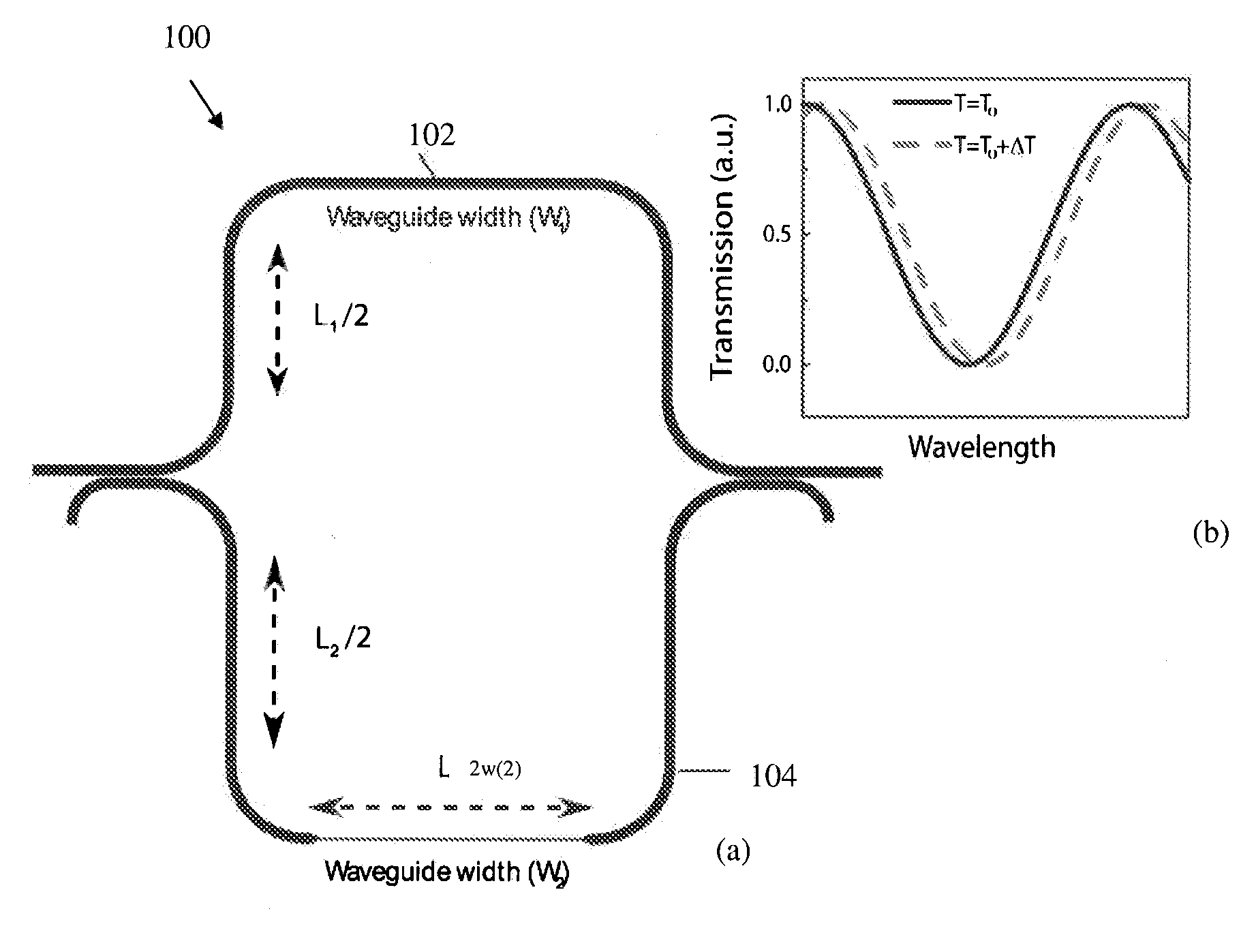 Passively-thermally-stabilized photonic apparatus, method, and applicatons