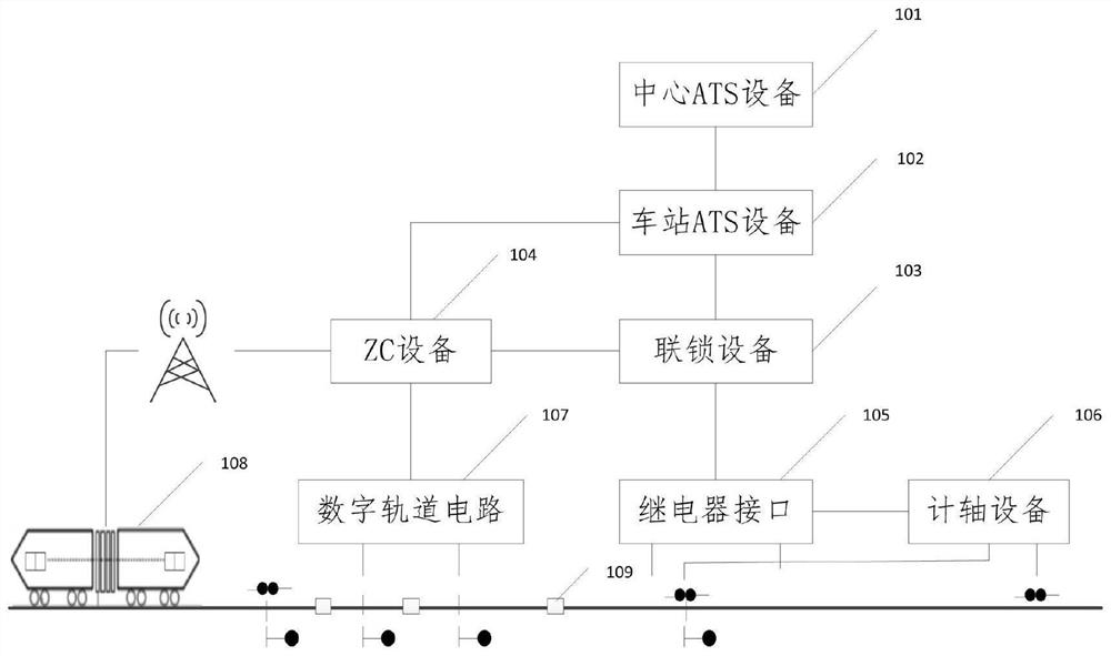 Compatible with digital track circuit and cbtc standard train operation control system