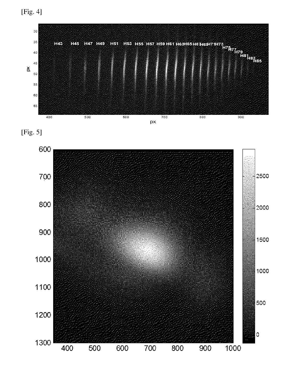 Apparatus for spectrum and intensity profile characterization of a beam, use thereof and method thereof