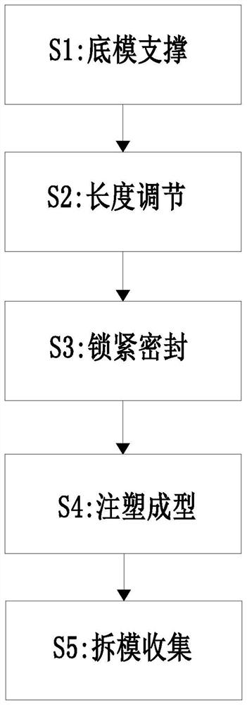 Environment-friendly plastic product injection molding process