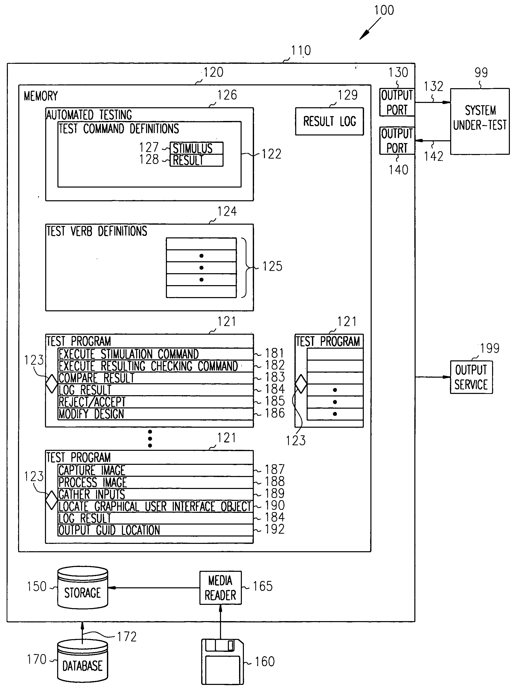 Method and apparatus for making and using wireless test verbs