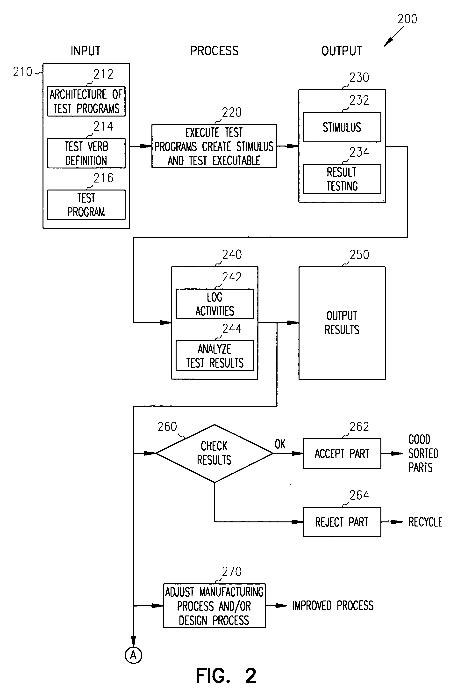 Method and apparatus for making and using wireless test verbs