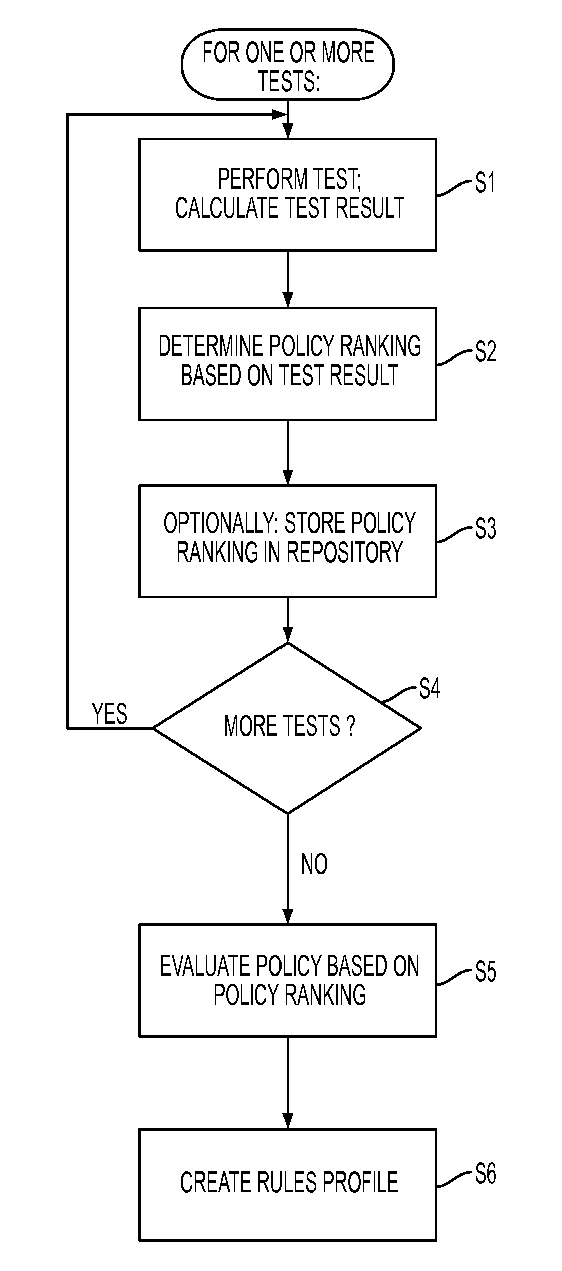 Heuristic policy analysis