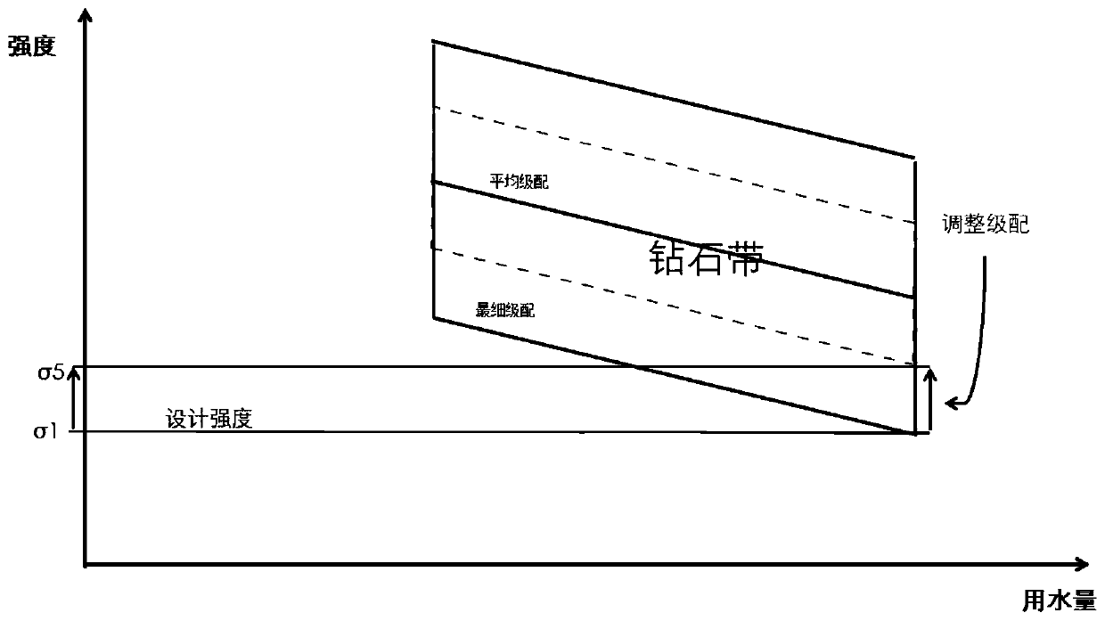 Method for preparation of rich slurry vibrating cemented sand and gravel and its use in anti-seepage protection structure construction