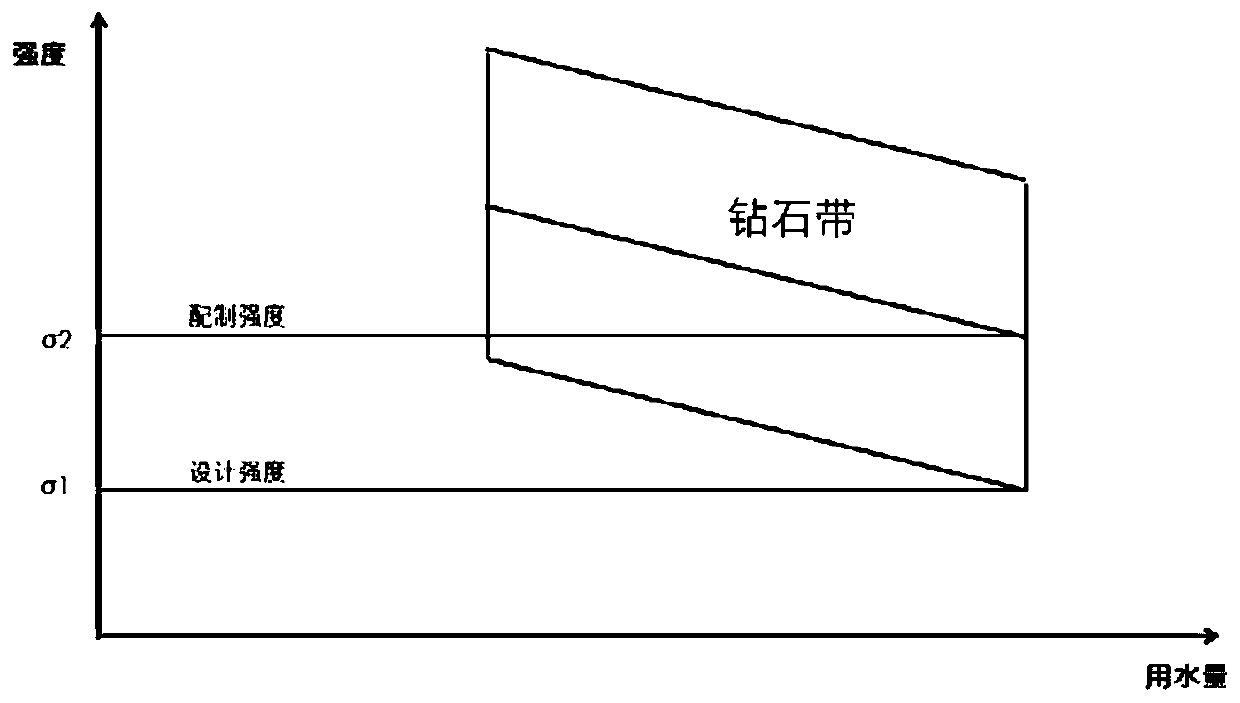 Method for preparation of rich slurry vibrating cemented sand and gravel and its use in anti-seepage protection structure construction