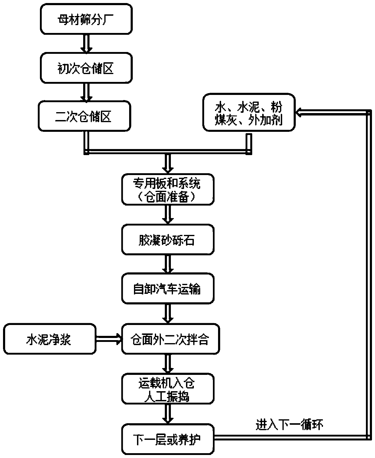 Method for preparation of rich slurry vibrating cemented sand and gravel and its use in anti-seepage protection structure construction