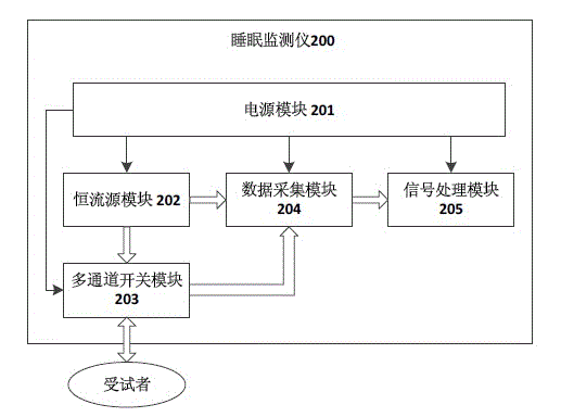 Sleeping posture identification method based on bioelectrical impedance