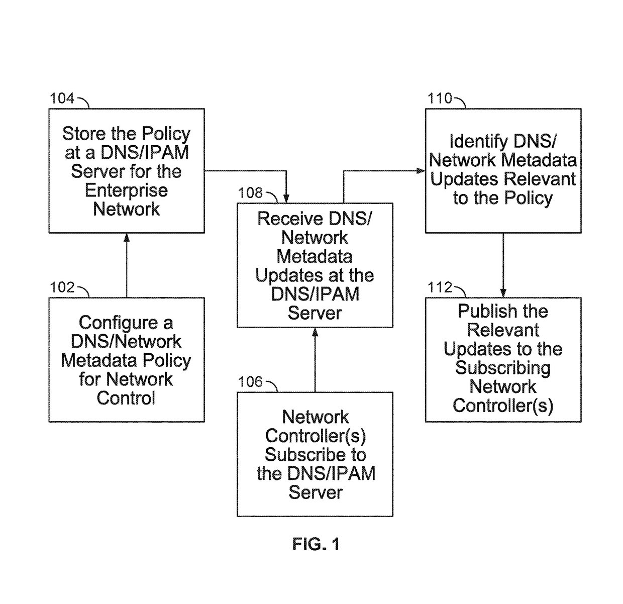 DNS or network metadata policy for network control