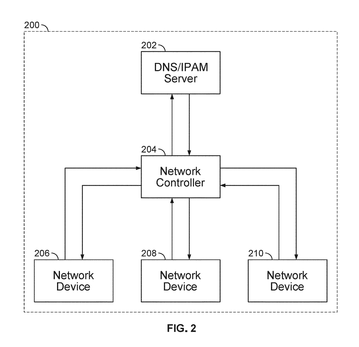 DNS or network metadata policy for network control