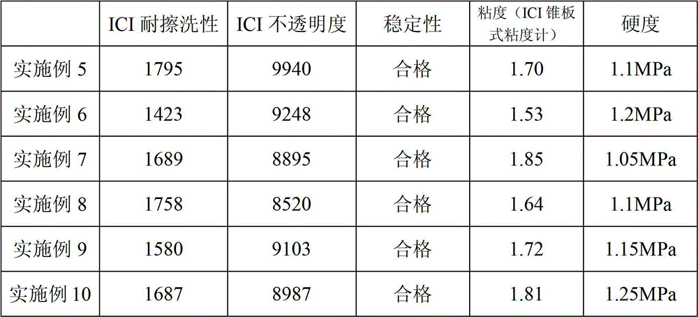 Water-based coating for interior and exterior walls of buildings and preparation method of water-based coating