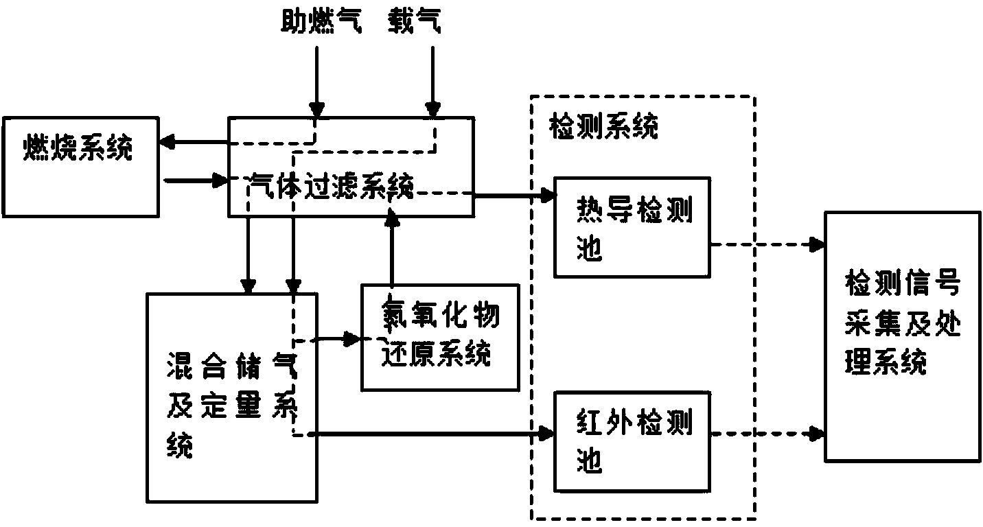 Measuring method of carbon, hydrogen and nitrogen contents in biomass fuel