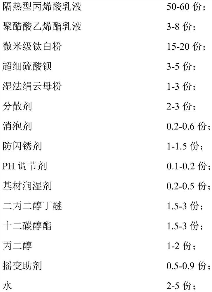 Heat-insulation cooling type water-based mixed paint and preparation method thereof