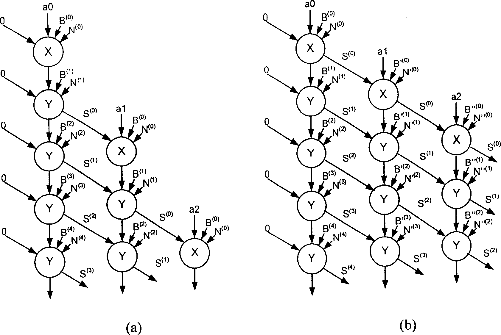 Extensible high-radix Montgomery's modular multiplication algorithm and circuit structure thereof