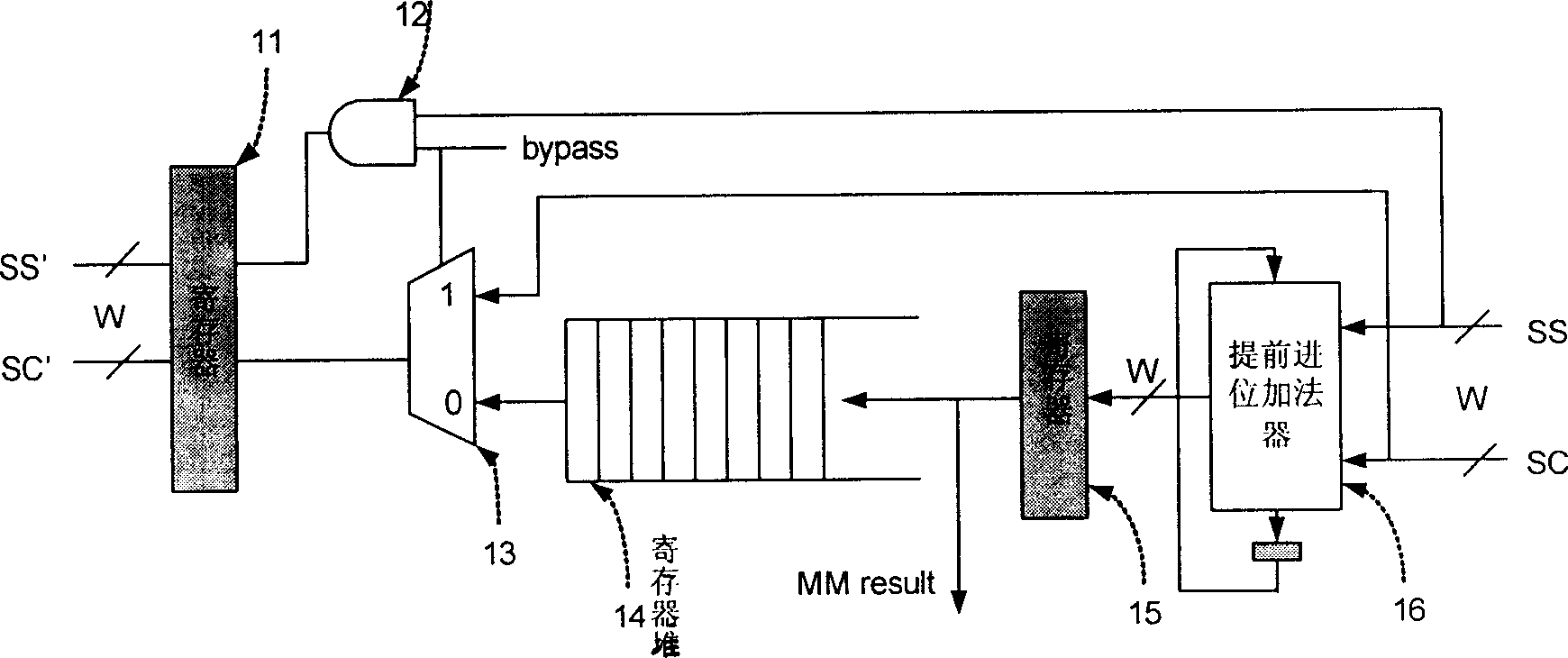 Extensible high-radix Montgomery's modular multiplication algorithm and circuit structure thereof