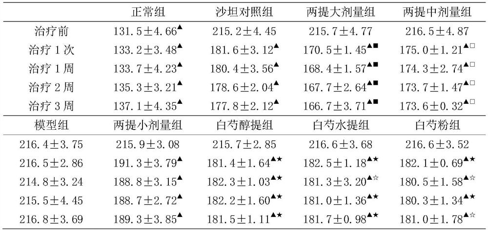 Method for preparing medicine for treating hypertension with Radix Paeoniae Alba, Dendrobium officinale and Irbesartan